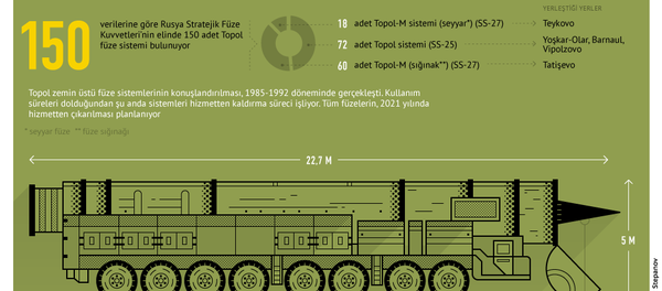 Stratejik maksatlı kıtalararası füze sistemi Topol-M - Sputnik Türkiye