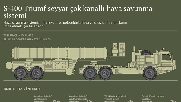 S-400 Triumf seyyar çok kanallı hava savunma sistemi - Sputnik Türkiye