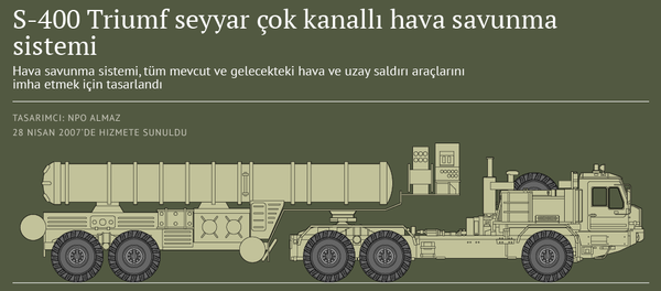 S-400 Triumf seyyar çok kanallı hava savunma sistemi - Sputnik Türkiye