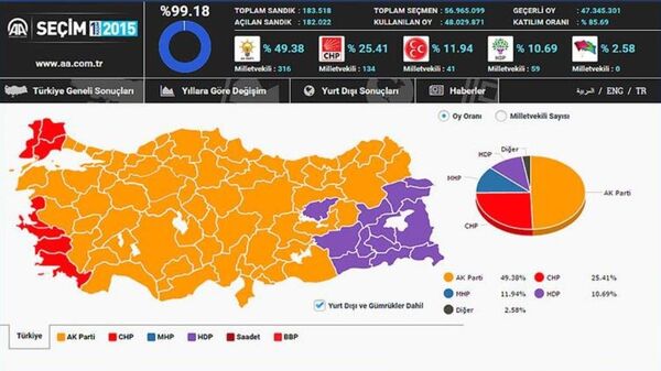 1 Kasım genel seçiminde AK Parti birinci oldu. - Sputnik Türkiye