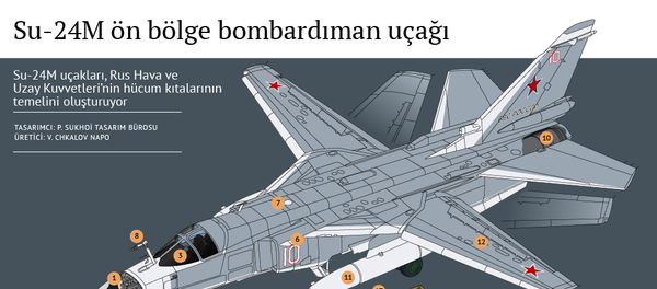 Su-24M ön bölge bombardıman uçağı - Sputnik Türkiye