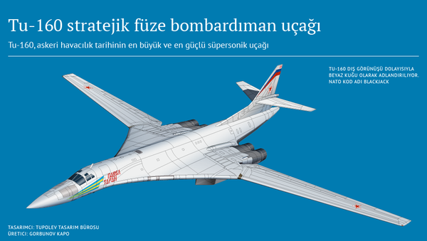 Askeri havacılık tarihinin en güçlü uçağı - Sputnik Türkiye