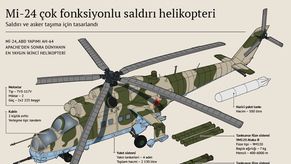 Mi-24 çok fonksiyonlu saldırı helikopteri - Sputnik Türkiye
