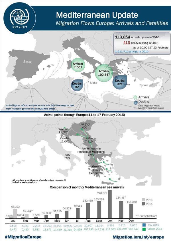 Uluslararası Göç Örgütü tarafından hazırlanan rapora göre, Ege'deki kazalarda 321; Akdeniz'deki kazalarda ise 92 kişi hayatını kaybetti. - Sputnik Türkiye