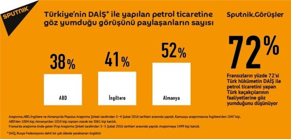 Sputnik.Görüşler araştırmasının sonuçları - Sputnik Türkiye