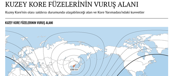 Kuzey Kore füzelerinin ulaşabileceği yerler - Sputnik Türkiye
