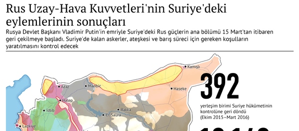 Rus Uzay-Hava Kuvvetleri'nin Suriye'deki eylemlerinin sonuçları Rus Uzay-Hava Kuvvetleri'nin Suriye'deki eylemlerinin sonuçları - Sputnik Türkiye