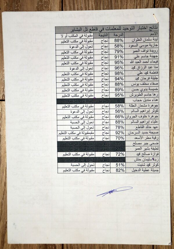 Din dersi için potansiyel öğretmenlere ilişkin değerlendirme. - Sputnik Türkiye