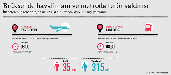 Brüksel'de havalimanı ve metroda terör saldırısı - Sputnik Türkiye