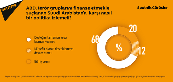 Sputnik.Görüşler - Sputnik Türkiye