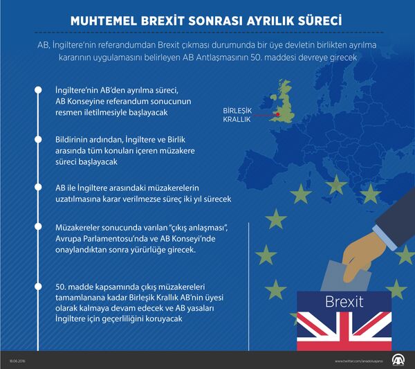 Olası bir Brexit kararının ardından süreç nasıl işleyecek? - Sputnik Türkiye