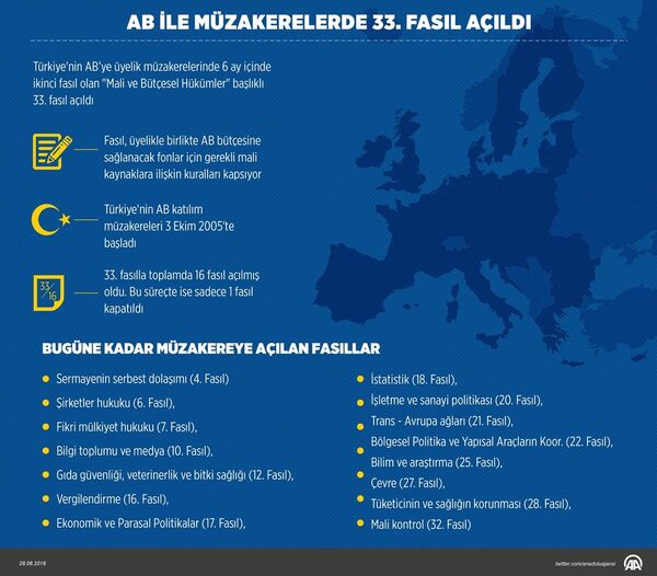 AB ile Türkiye arasında 33. fasıl açıldı - Sputnik Türkiye