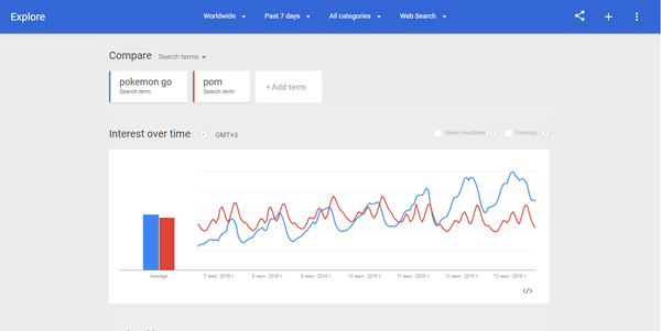 Pokemon Go, Google'da en çok aranan kelimeler listesinde 'porno'yu yerinden etti. - Sputnik Türkiye