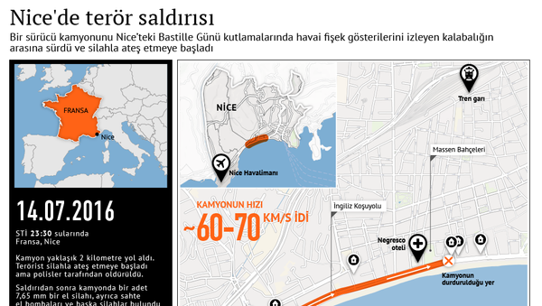 Nice'de  terör saldırısı - Sputnik Türkiye