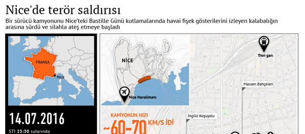 Nice'de  terör saldırısı - Sputnik Türkiye
