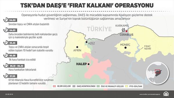 'Fırat Kalkanı' operasyonu 'Fırat Kalkanı' operasyonu - Sputnik Türkiye