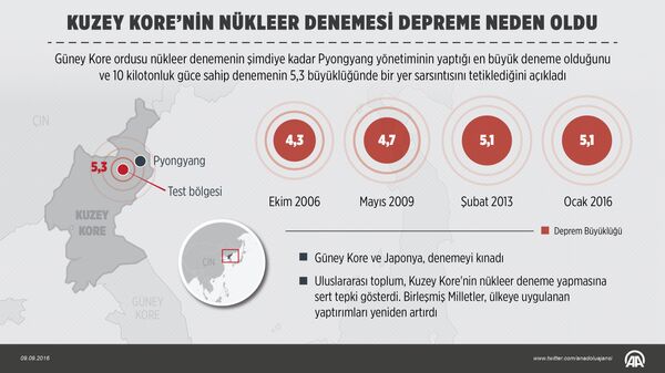 Kuzey Kore'nin nükleer denemesi - Sputnik Türkiye