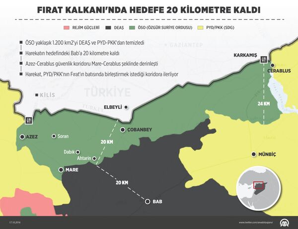 TSK'nın desteğiyle sürdürülen Fırat Kalkanı operasyonunda dün Suriye'nin Türkiye sınırındaki Azez-Cerablus ilçeleri arasında IŞİD'den arındırılmış bölge güneye doğru genişlemeye devam ediyor. - Sputnik Türkiye