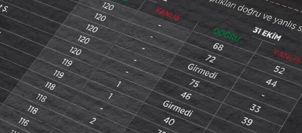 KPSS KPSS - Sputnik Türkiye