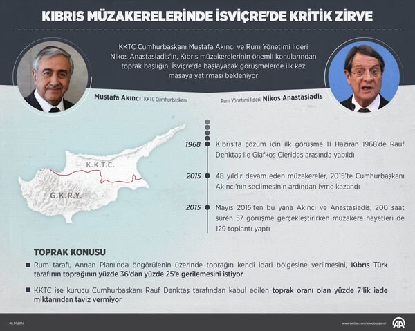 Kıbrıs müzakerelerinde kritik zirve - Sputnik Türkiye