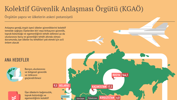 Kolektif Güvenlik Anlaşması Örgütü (KGAÖ) - Sputnik Türkiye