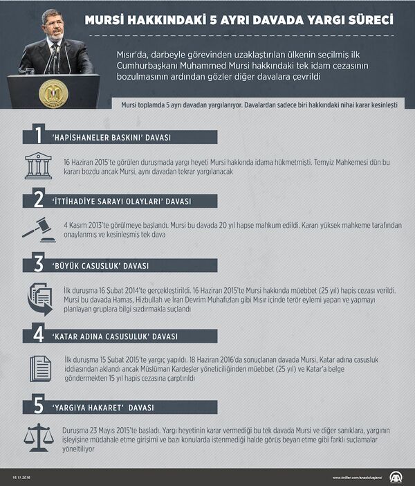 Eski Mısır Cumhurbaşkanı Muhammed Mursi hakkındaki yargı süreci - Sputnik Türkiye