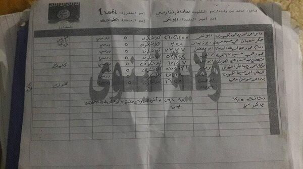 IŞİD’in geride bıraktığı belgeler - Sputnik Türkiye