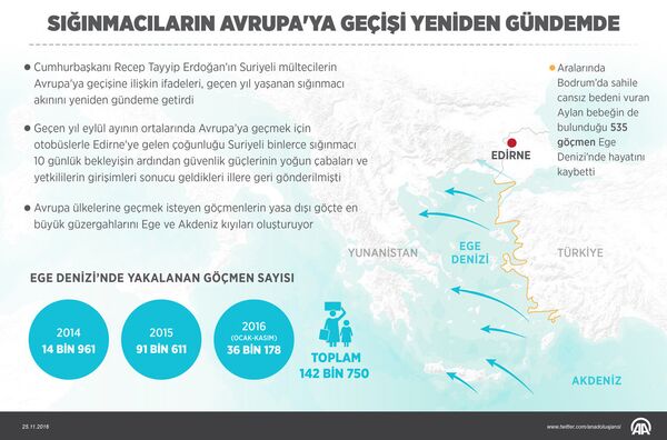 AA: Sığınmacıların Avrupa'ya geçisi yeniden gündemde - Sputnik Türkiye