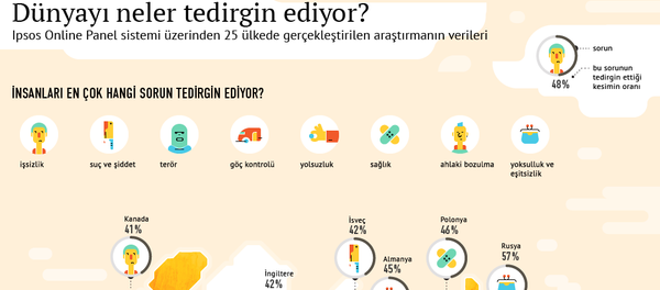 Dünyayı neler en? - Sputnik Türkiye