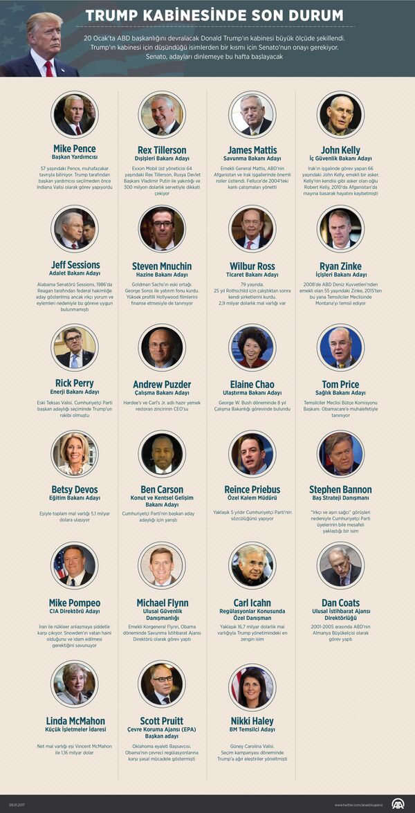 Trump'ın kabinesi - Sputnik Türkiye