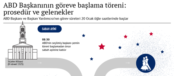 ABD Başkanının göreve başlama töreni: prosedür ve gelenekler ABD Başkanının göreve başlama töreni: prosedür ve gelenekler - Sputnik Türkiye