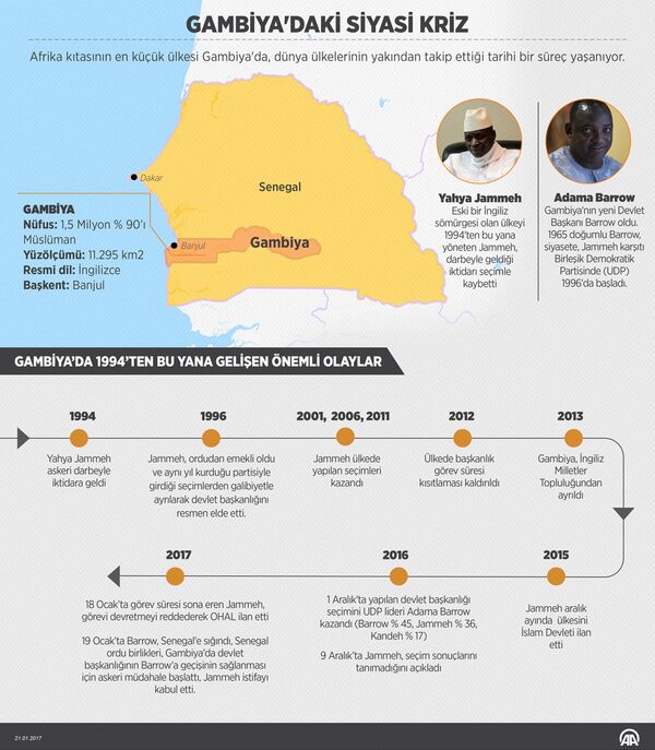 Gambiya'daki siyasi kriz - Sputnik Türkiye