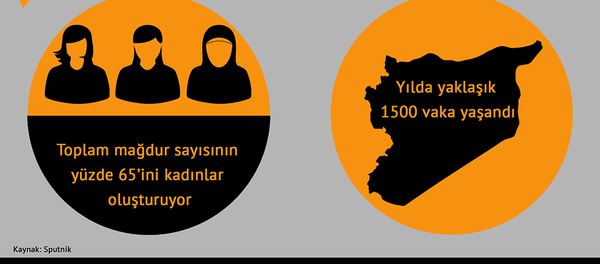 2016 yılında Suriye’de insan ticareti 2016 yılında Suriye’de insan ticareti - Sputnik Türkiye