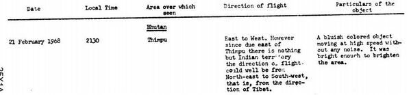 CIA'in 1968'de Butan'daki UFO gözlemi hakkında raporu - Sputnik Türkiye