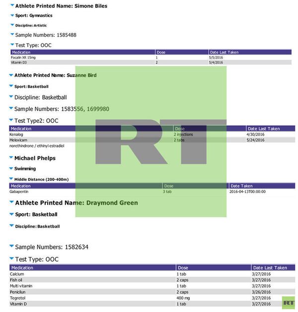 Fancy Bears'ın ele geçirdiği USADA belgesi - Sputnik Türkiye