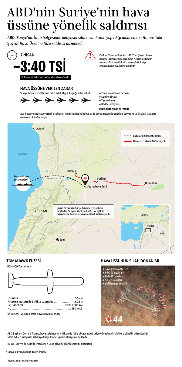 ABD Suriye'deki hava üssünü vurdu - Sputnik Türkiye
