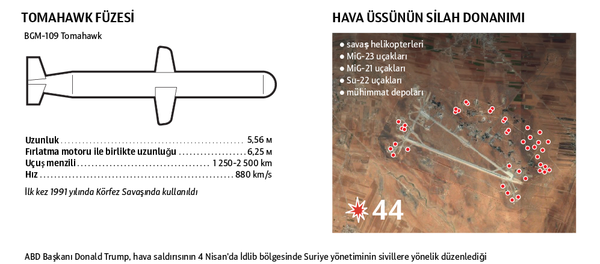 ABD Suriye'deki hava üssünü vurdu - Sputnik Türkiye