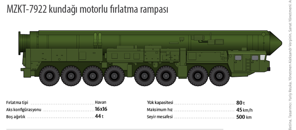 Yars RS-24 stratejik amaçlı füze sistemi - Sputnik Türkiye