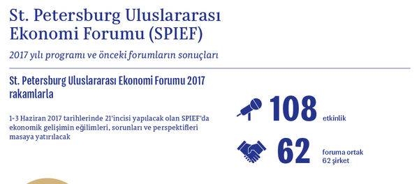 St. Petersburg Uluslararası Ekonomi Forumu (SPIEF) St. Petersburg Uluslararası Ekonomi Forumu (SPIEF) - Sputnik Türkiye