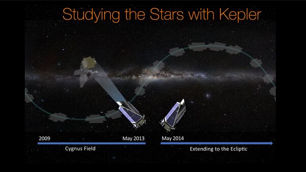 Kepler'in yolculuğu Kepler'in yolculuğu - Sputnik Türkiye