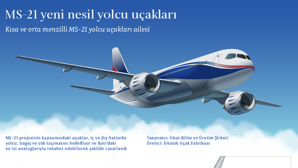 Türkiye'nin ilgi gösterdiği MS-21 tipi Rus yolcu uçağı. - Sputnik Türkiye