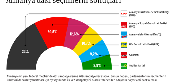 İnfografik - Sputnik Türkiye