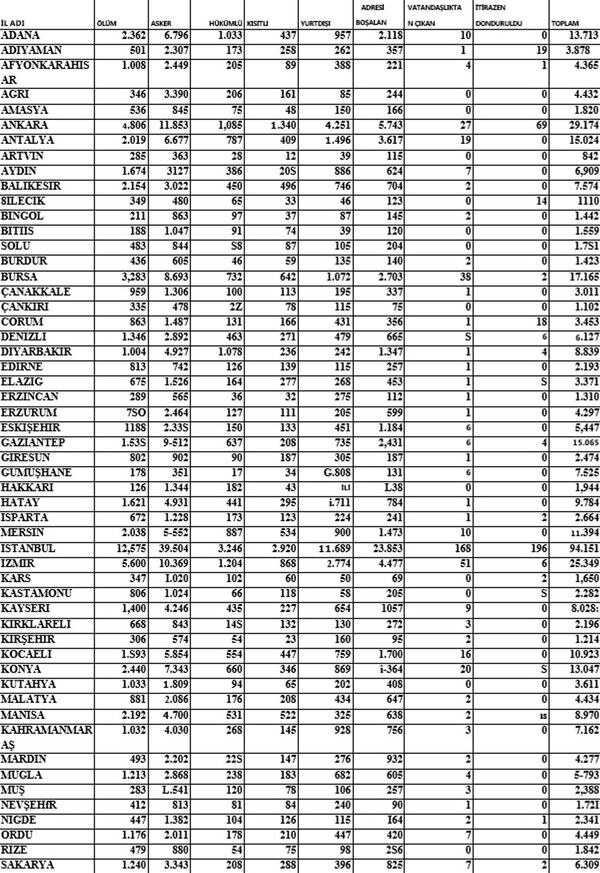 Referandum öncesi 497 bin 610 seçmenin seçmen kaydı donduruldu. Referandum öncesi 497 bin 610 seçmenin seçmen kaydı donduruldu. - Sputnik Türkiye