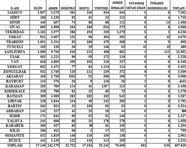 Referandum öncesi 497 bin 610 seçmenin seçmen kaydı donduruldu. Referandum öncesi 497 bin 610 seçmenin seçmen kaydı donduruldu. - Sputnik Türkiye