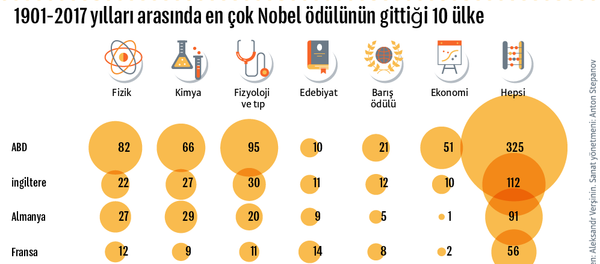 İnfografik - Sputnik Türkiye