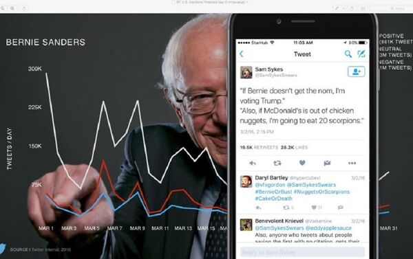6. slaytta Demokrat Parti aday adayı Bernie Sanders'la ilgili en yoğun tweet saatleri gösteriliyor. - Sputnik Türkiye