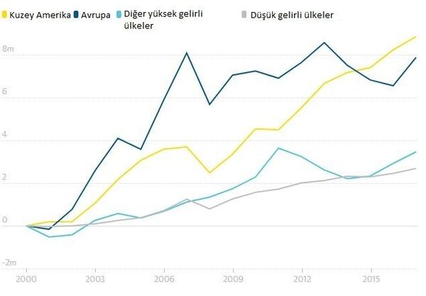 En zengin yüzde 1, dünyadaki varlıkların yüzde 50'sine sahip En zengin yüzde 1, dünyadaki varlıkların yüzde 50'sine sahip - Sputnik Türkiye