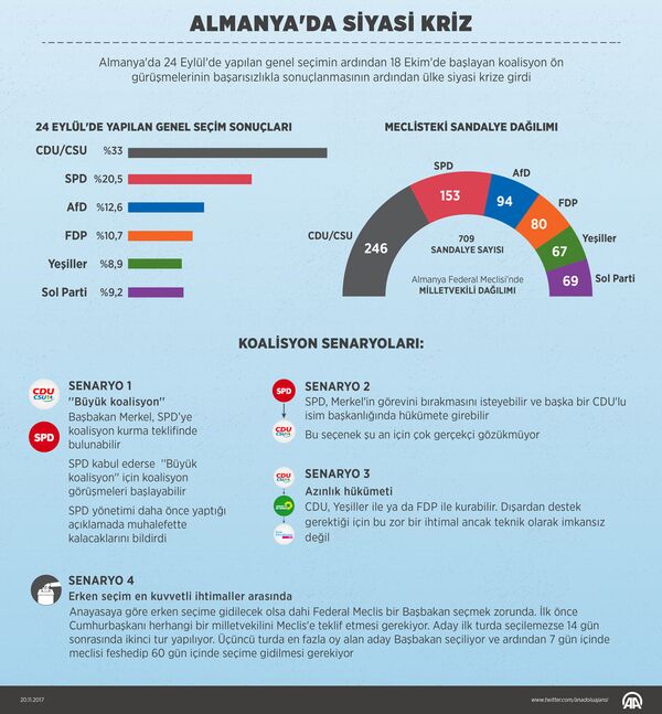 Almanya'da koalisyon krizi - Sputnik Türkiye