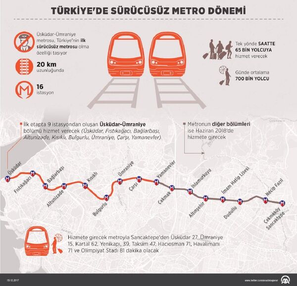 Üsküdar-Ümraniye metrosu, Türkiye'nin ilk sürücüsüz metrosu olma özelliği taşıyor.  - Sputnik Türkiye