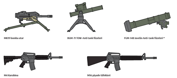 İnfografik - Sputnik Türkiye